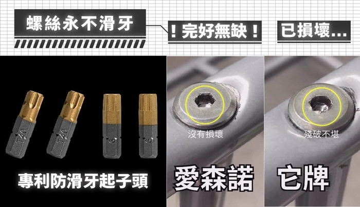 Arsenal愛森諾|Torq Station 精密扭力扳手組 (含1PC 隨身袋)