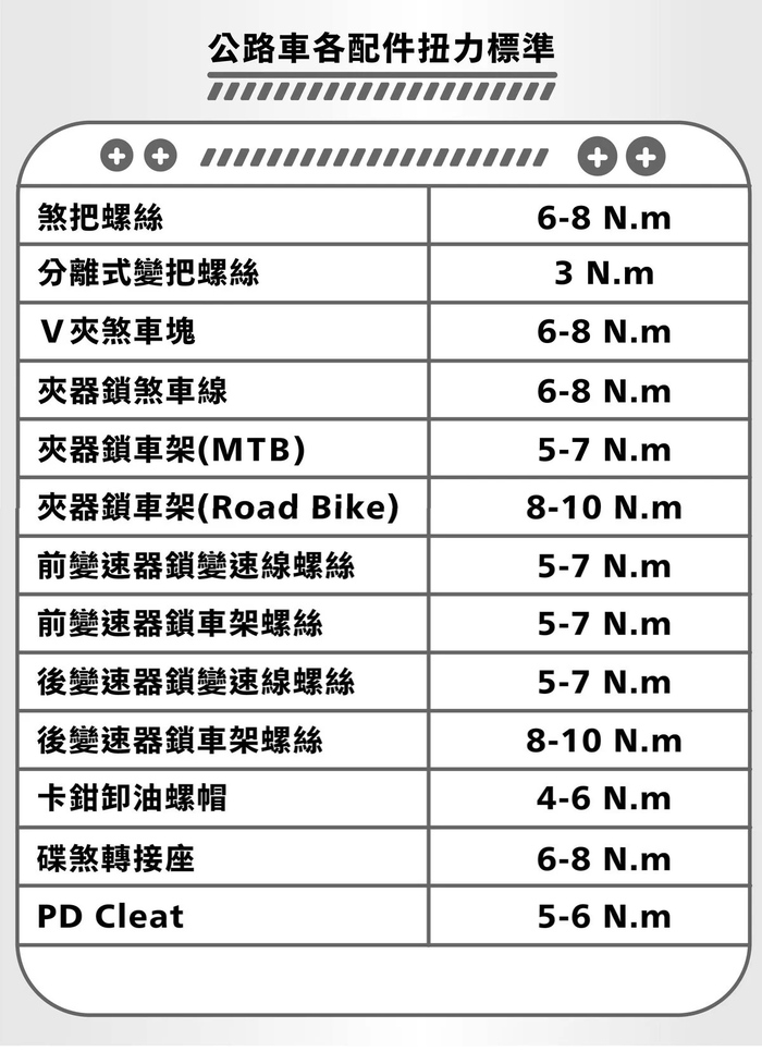 Arsenal愛森諾|Torq Station 精密扭力扳手組(無隨身袋)