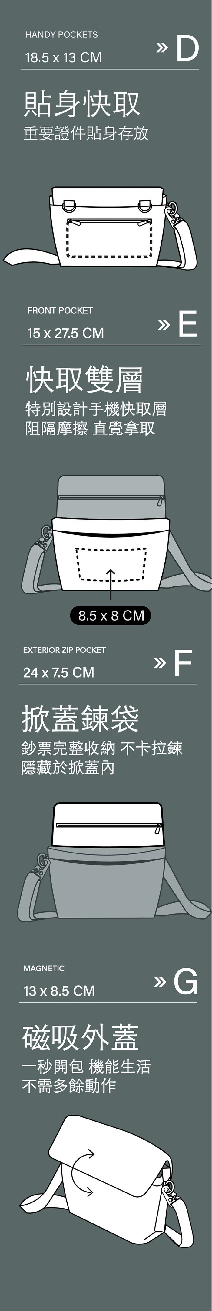 (複製)FUNCT|隨旅包第二代