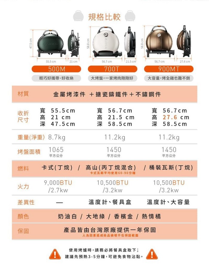 O-Grill|O-Grill 900MT美式時尚可攜式瓦斯烤肉-特選包套 超值六件組
