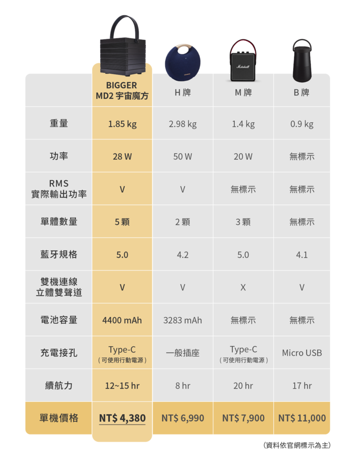 【集購】BIGGER|MD2 宇宙魔方重低音藍牙音箱(雙色任選)