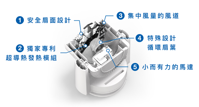 【集購】Airmate|冷暖兩用圈圈扇 HT1301R