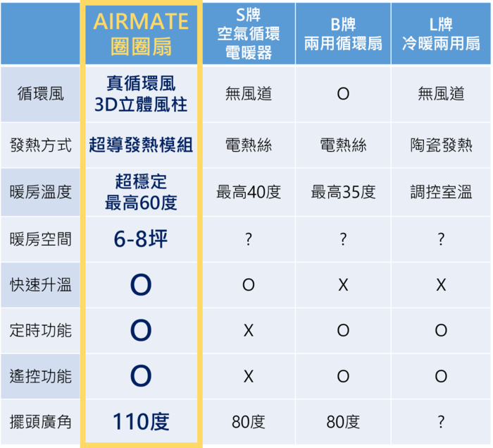 Airmate|冷暖兩用圈圈扇 HT1301R(兩入組)