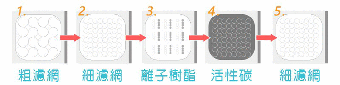 CLAIRE瞬熱飲水機