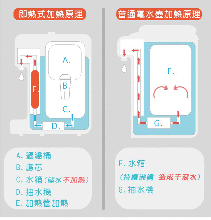 【集購】CLAIRE|瞬熱智慧溫控飲水器