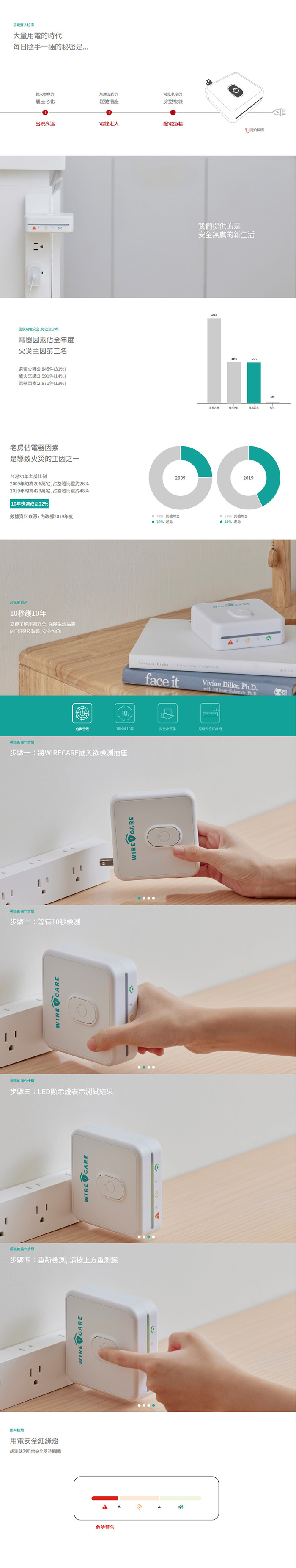 Brook|WIRECARE 宅電防護員(居家用電檢查)