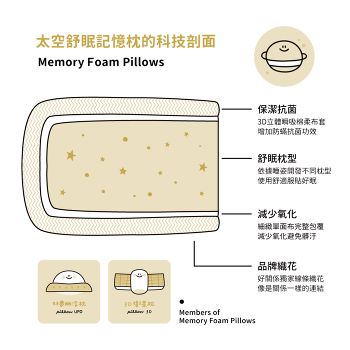 (複製)好關係 HAOKUANXI | 乳香好眠乳膠枕-奶香麵包枕