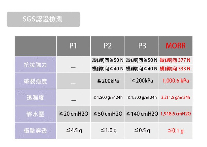 MORR｜防護動感外套（藏青藍）