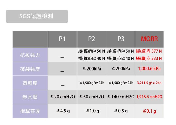 MORR｜霹靂系列_挹天癒_機能動感防水防護外套