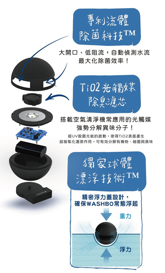 【集購】WASHBO|兩用紫外線除菌 UV 洗衣球