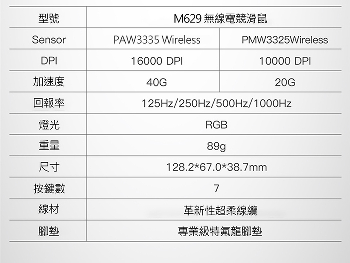 (複製)DeLUX|M618DB 雙模無線垂直光學滑鼠