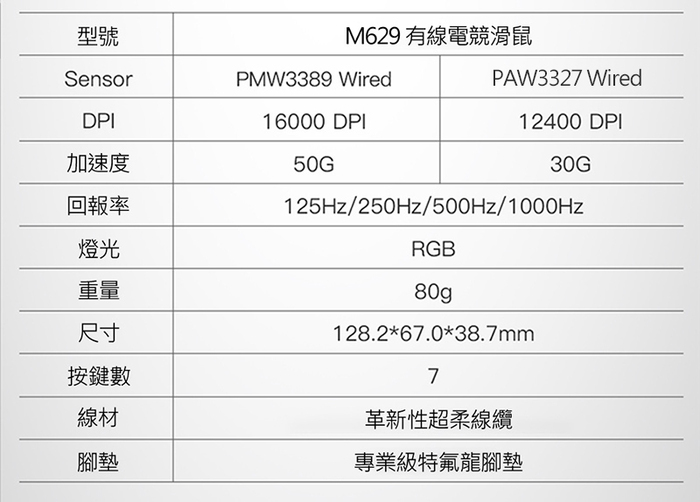(複製)DeLUX|M618DB 雙模無線垂直光學滑鼠