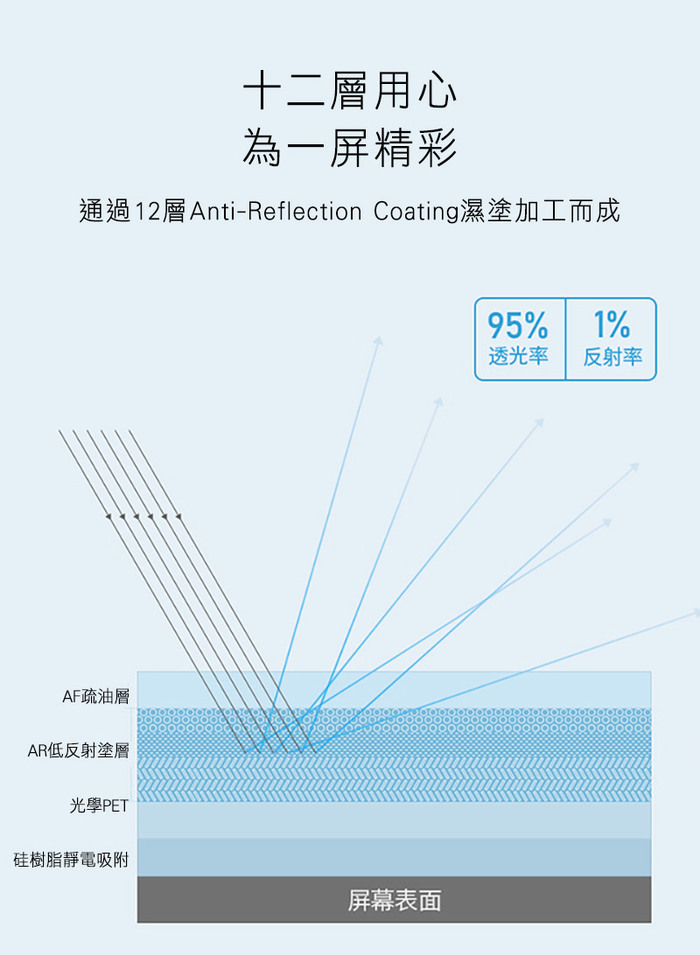 NILLKIN｜Apple MacBook Pro 14吋(2021) 淨系列抗反射膜