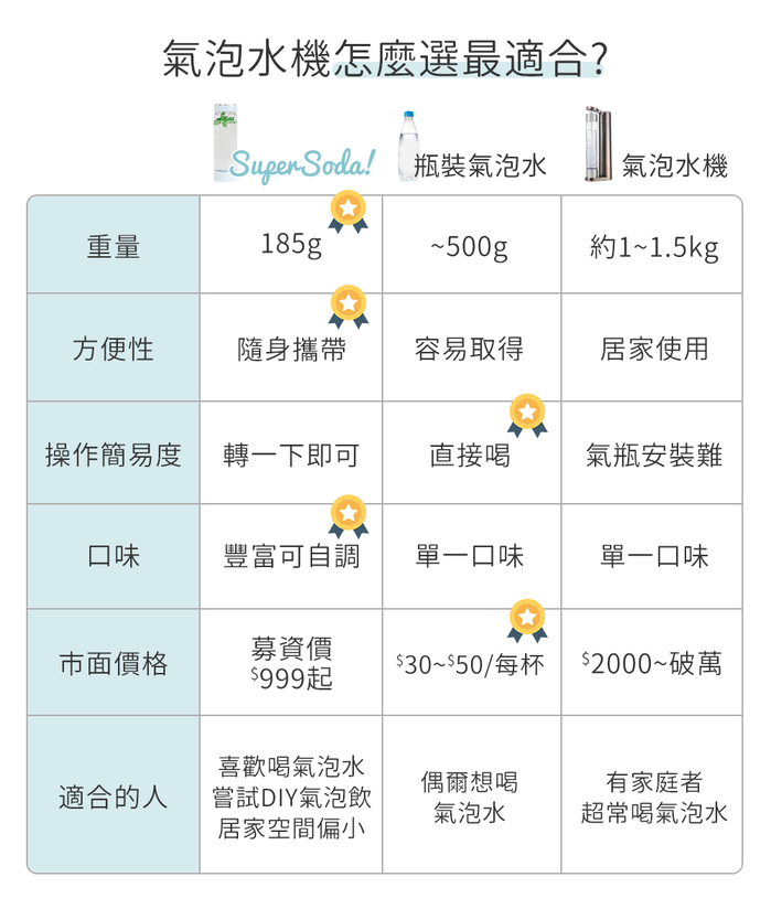 怎麼選