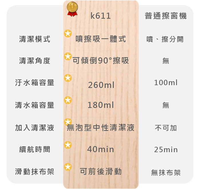 【集購】SWDK|平易淨 無線平面清潔器 K611
