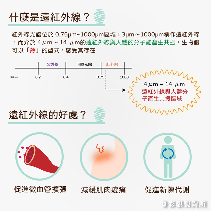 彩騏製陶所｜筋舒適+筋爽快遠紅外線陶瓷按摩刮痧小物兩入組