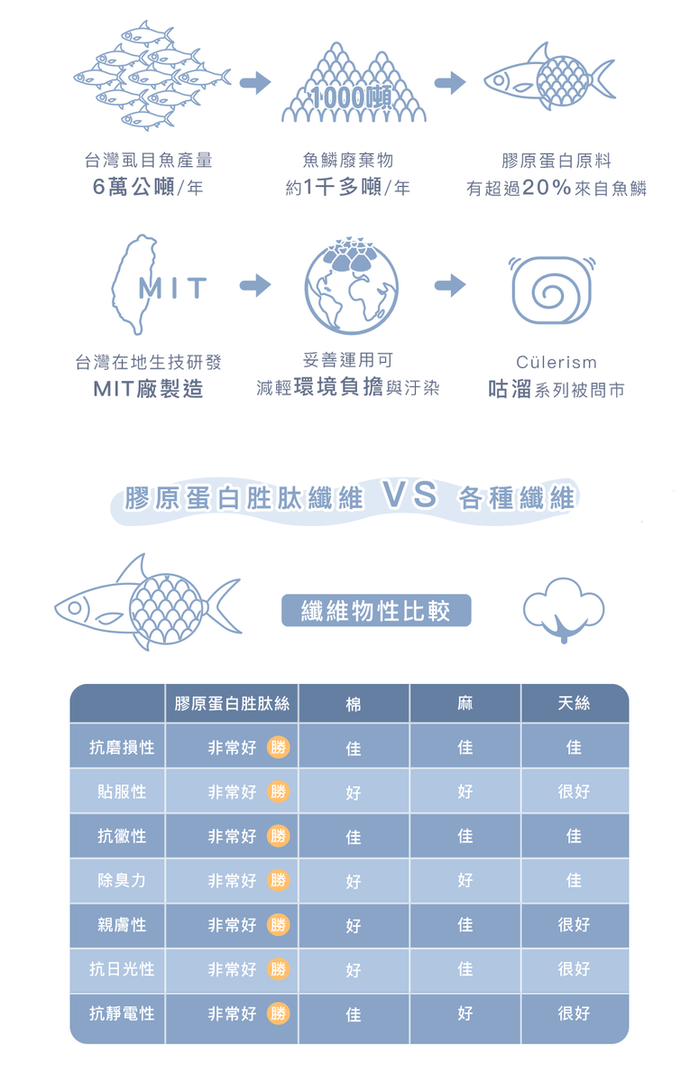 Awake|咕溜被—膠原蛋白嬰兒級親膚石墨烯四季兩用被