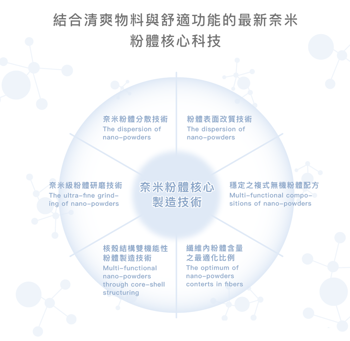 Awake|咕溜被—膠原蛋白嬰兒級親膚石墨烯四季兩用被