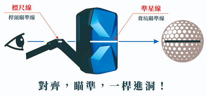 【韓國 STEALTH 2.0 高爾夫推桿】雙瞄準線改善擊球姿勢、穩定發揮實力的推桿神器