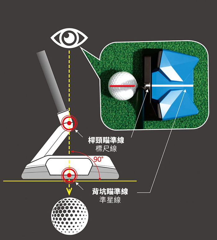 【韓國 STEALTH 2.0 高爾夫推桿】雙瞄準線改善擊球姿勢、穩定發揮實力的推桿神器