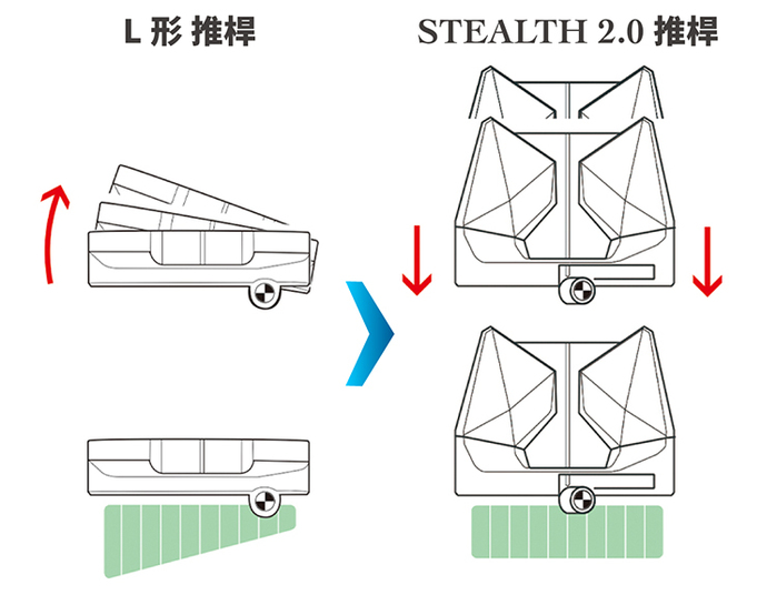 【韓國 STEALTH 2.0 高爾夫推桿】雙瞄準線改善擊球姿勢、穩定發揮實力的推桿神器