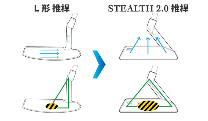 【韓國 STEALTH 2.0 高爾夫推桿】雙瞄準線改善擊球姿勢、穩定發揮實力的推桿神器