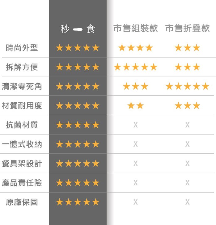 【集購】Pinchy|秒食抗菌行動環保餐具(五色任選)