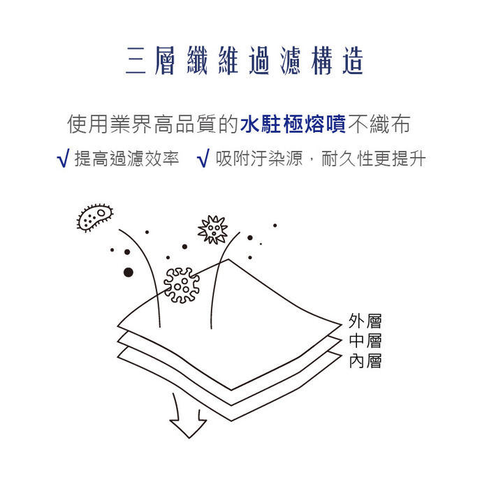 A.Brolly 亞伯尼 |白金漢成人4D醫療口罩(三色可選)