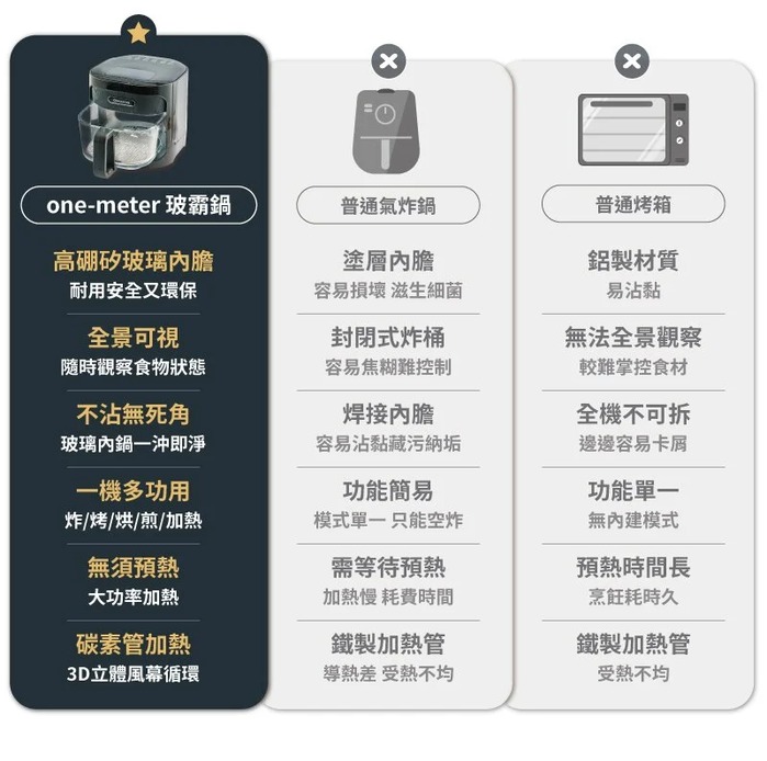 【集購】one meter|玻霸鍋 4.5L