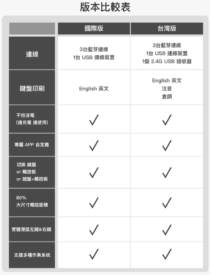 【集購】Prestigio|CLICK&TOUCH 2 3合1 魔速鍵盤 - 台灣版(含保護套)