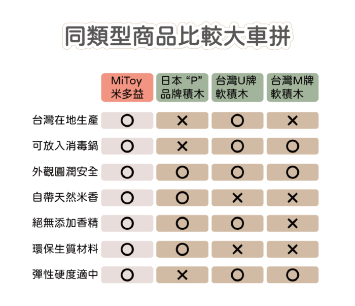 【集購】MiToy米多益|天然米香積木 (享樂包25件組+環保收納袋)