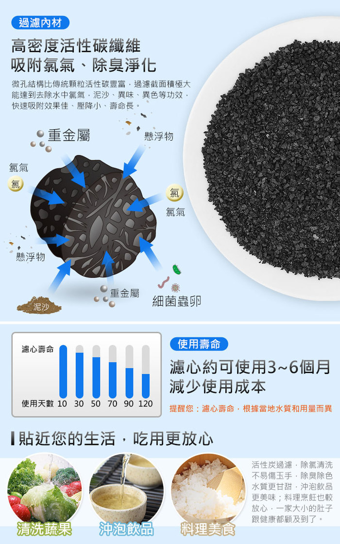 SHCJ 生活采家|超濾中空絲膜淨水過濾器