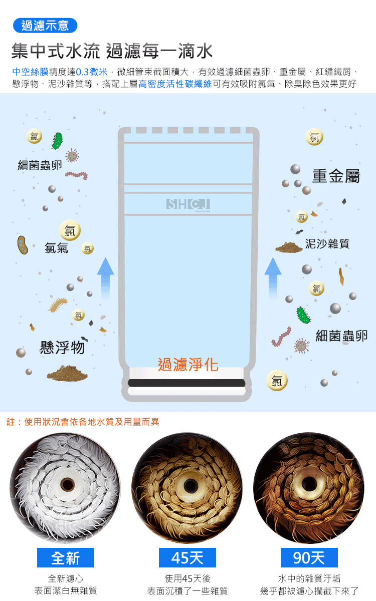 SHCJ 生活采家|超濾中空絲膜淨水過濾器