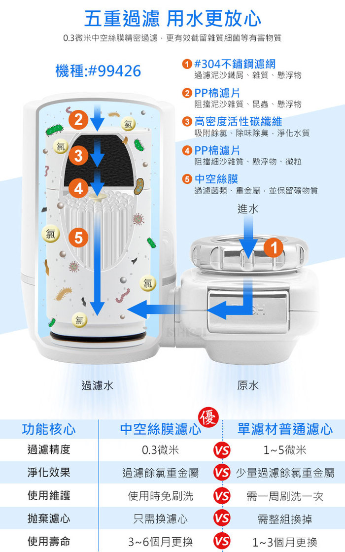 SHCJ 生活采家｜超濾中空絲膜淨水過濾器