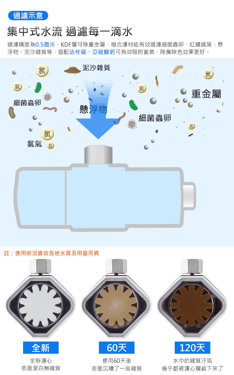SHCJ 生活采家|加量七級沐浴淨水補充濾心(2入組)