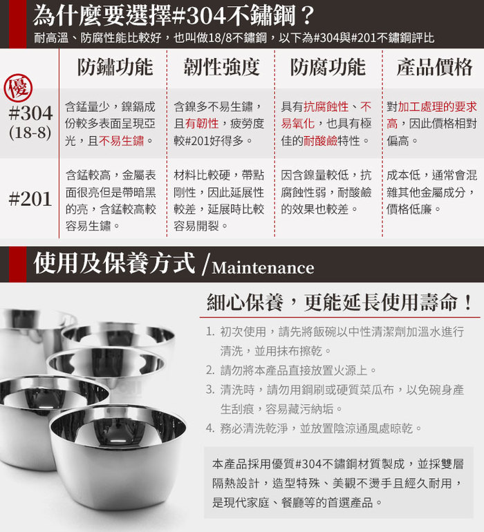 (複製)SHCJ 生活采家|新穎隔熱碗5入組(304不鏽鋼)