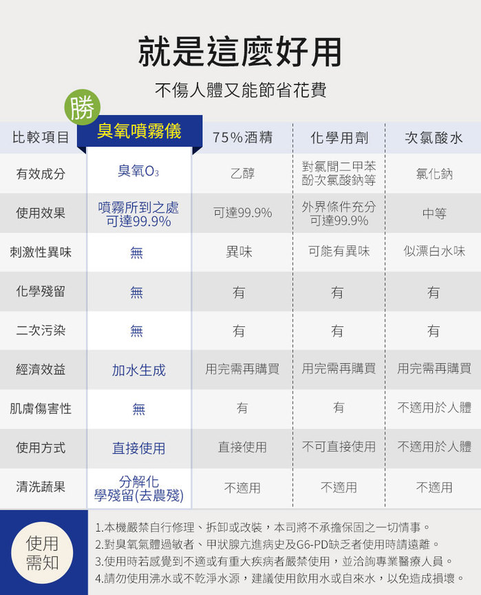 SHCJ 生活采家|OZONE WATER臭氧水噴霧儀(大)