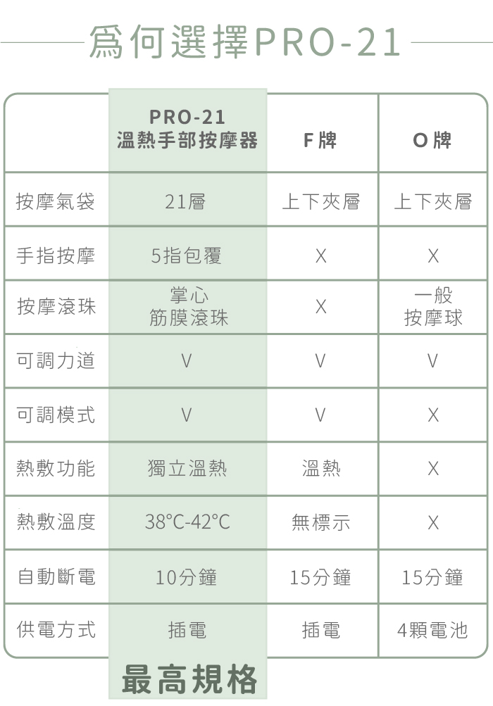 【集購】ATEX｜TOR PRO-21溫熱手部按摩器(硯墨灰)