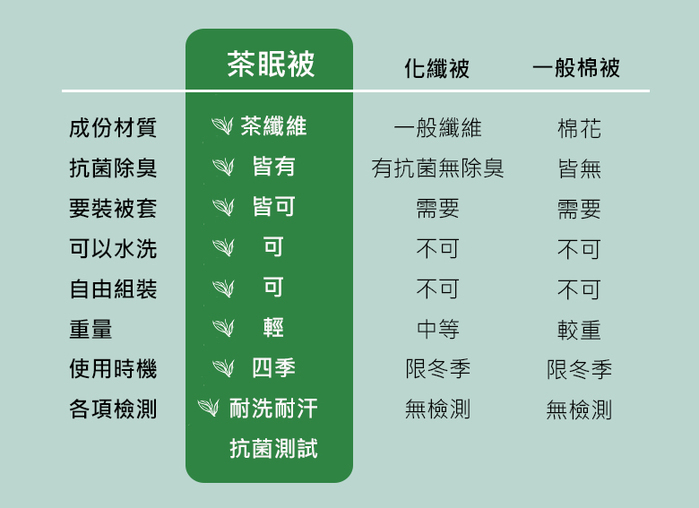 【集購】IDÉE LIVING 伊德生活|四季恆溫 可水洗抑菌 茶眠被(單入/雙人)