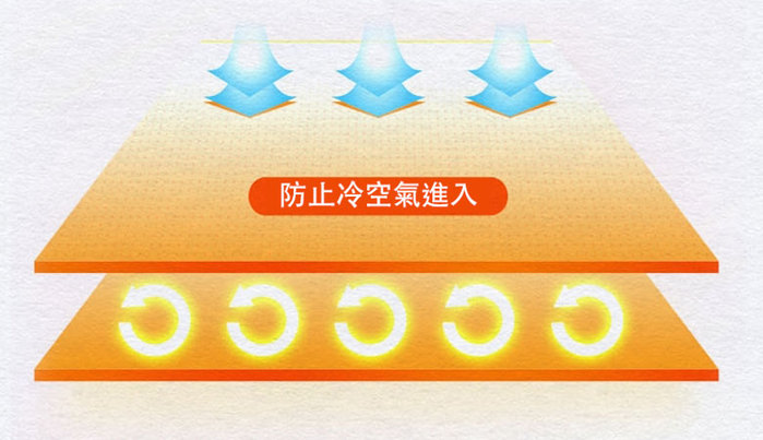 IDÉE LIVING 伊德生活|蘆薈呼吸發熱被 天然蘆薈注劑(單入/雙人)