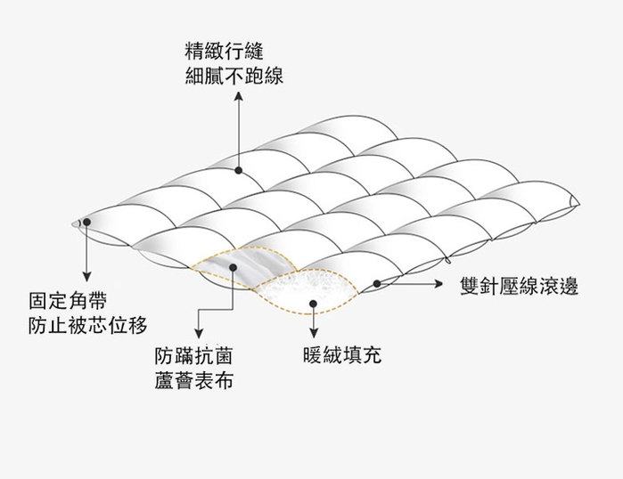 IDÉE LIVING 伊德生活｜蘆薈呼吸發熱被 天然蘆薈注劑(單入/雙人)