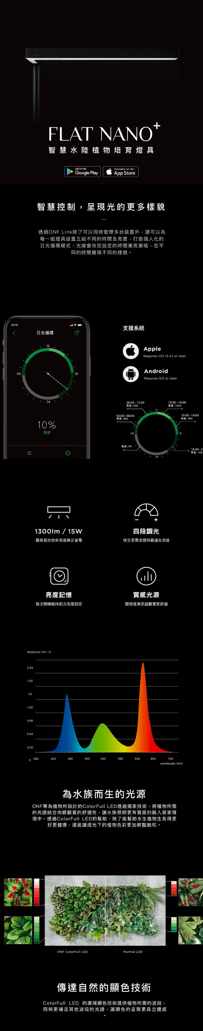 (複製)ONF|Flat Nano+ 桌上型智慧植物培育燈具(app控制、純淨白)