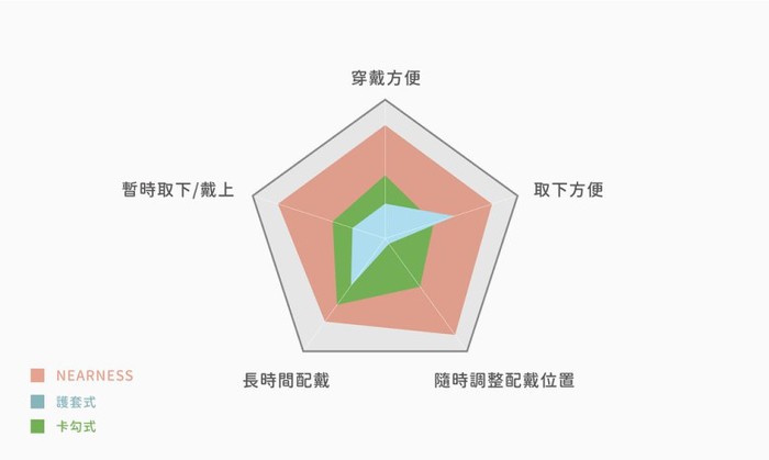 NEARNESS｜口罩舒密釦 (藤蔓綠)